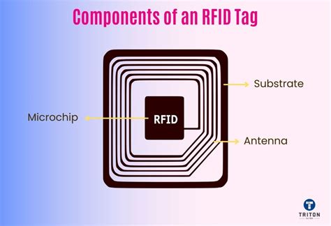 rfid tag circuit explanation|example of rfid tags.